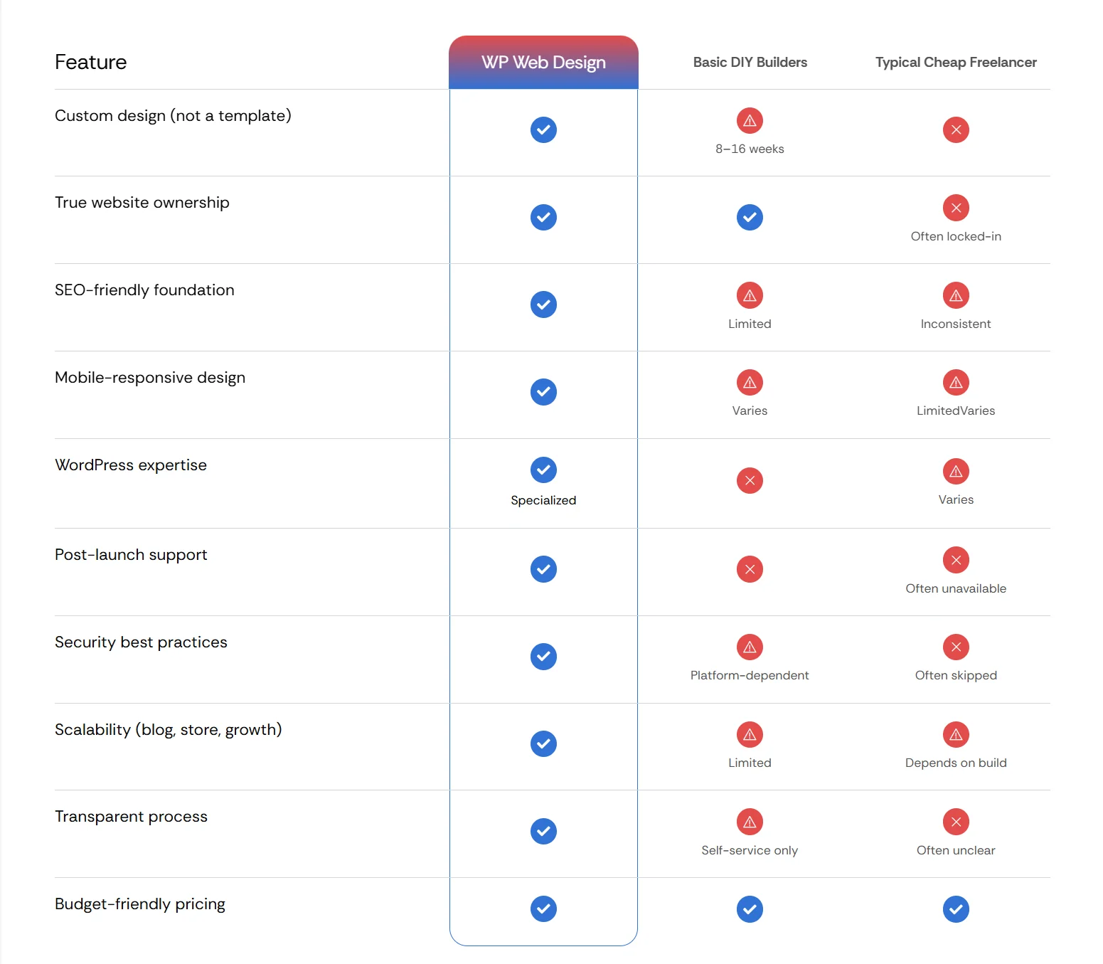Features & Benefits Comparison